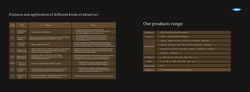 Abrasive Products