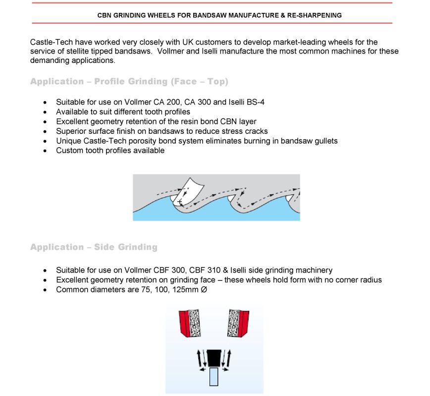Applications of Castle-Tech Diamond Wheel