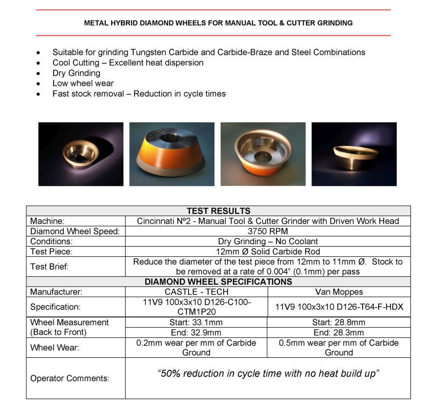 Applications of Castle-Tech Diamond Wheel